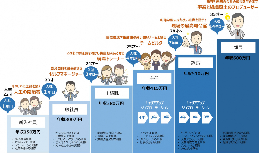 学生求人を見つける｜ながさき県内就職応援サイト Nなび