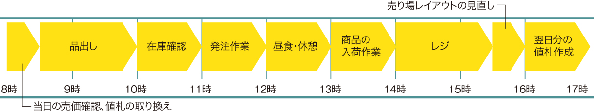 長崎で働く 先輩トーク スケジュール