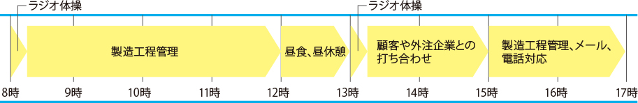 スケジュール画像